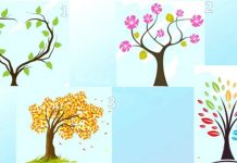 Test: Koje emocije prevladavaju u vašem životu?