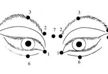 Odbacite naočale! Metoda oporavka lošeg vida koja je pomogla tisućama ljudi