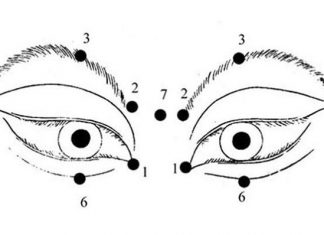 Odbacite naočale! Metoda oporavka lošeg vida koja je pomogla tisućama ljudi