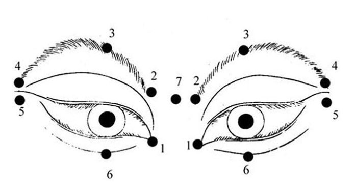 Odbacite naočale! Metoda oporavka lošeg vida koja je pomogla tisućama ljudi