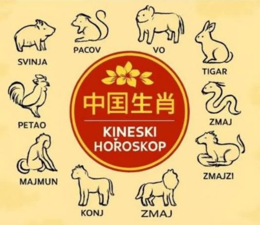 Kineski horoskop za 2026: Zvijezde ne praštaju – ko će zablistati, a ko platiti cijenu