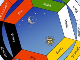 Kineski biološki sat ne griješi: Ovako otkrijte sami koji organ vam ne radi dobro!
