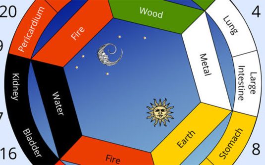 Kineski biološki sat ne griješi: Ovako otkrijte sami koji organ vam ne radi dobro!