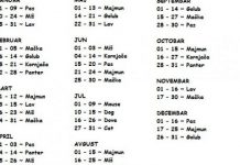 Pronađite svoj znak po datumu rođenja: Ovo je najtačnija analiza, otkriva sve o vama