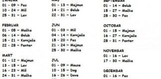 Pronađite svoj znak po datumu rođenja: Ovo je najtačnija analiza, otkriva sve o vama