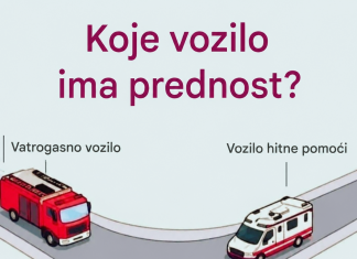 VozačI se žestoko posvađali zbog slike raskrsnice: ko zapravo ima prednost? Griješe I najiskusniji Sta Vi mislite ???