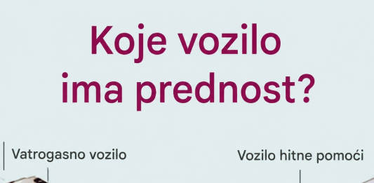 VozačI se žestoko posvađali zbog slike raskrsnice: ko zapravo ima prednost? Griješe I najiskusniji Sta Vi mislite ???