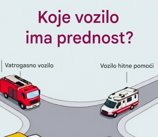 VozačI se žestoko posvađali zbog slike raskrsnice: ko zapravo ima prednost? Griješe I najiskusniji Sta Vi mislite ???