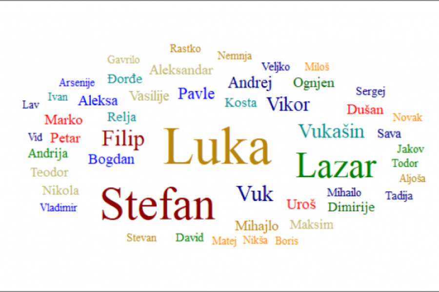 21477_top-muska-imena-srbija-2019-730x430_f (1)