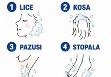 Šta prvo perete pod tušem?